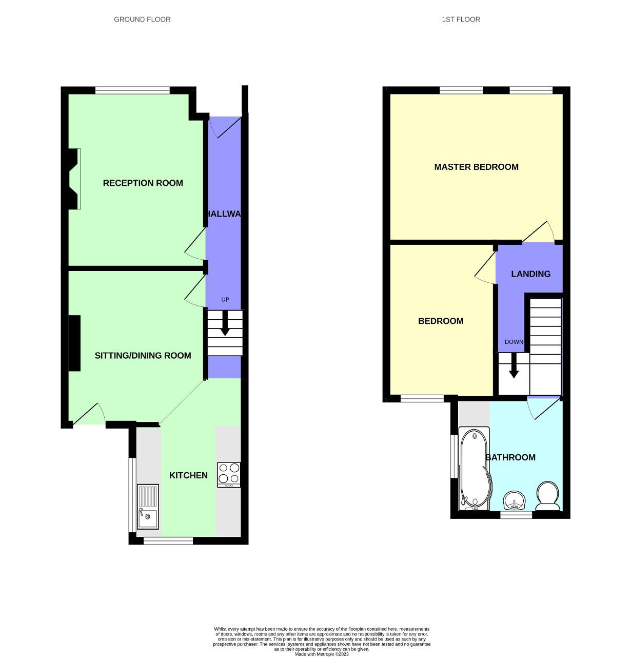 2 Bedroom Terraced For Sale in Grove Street, Birkdale, Southport