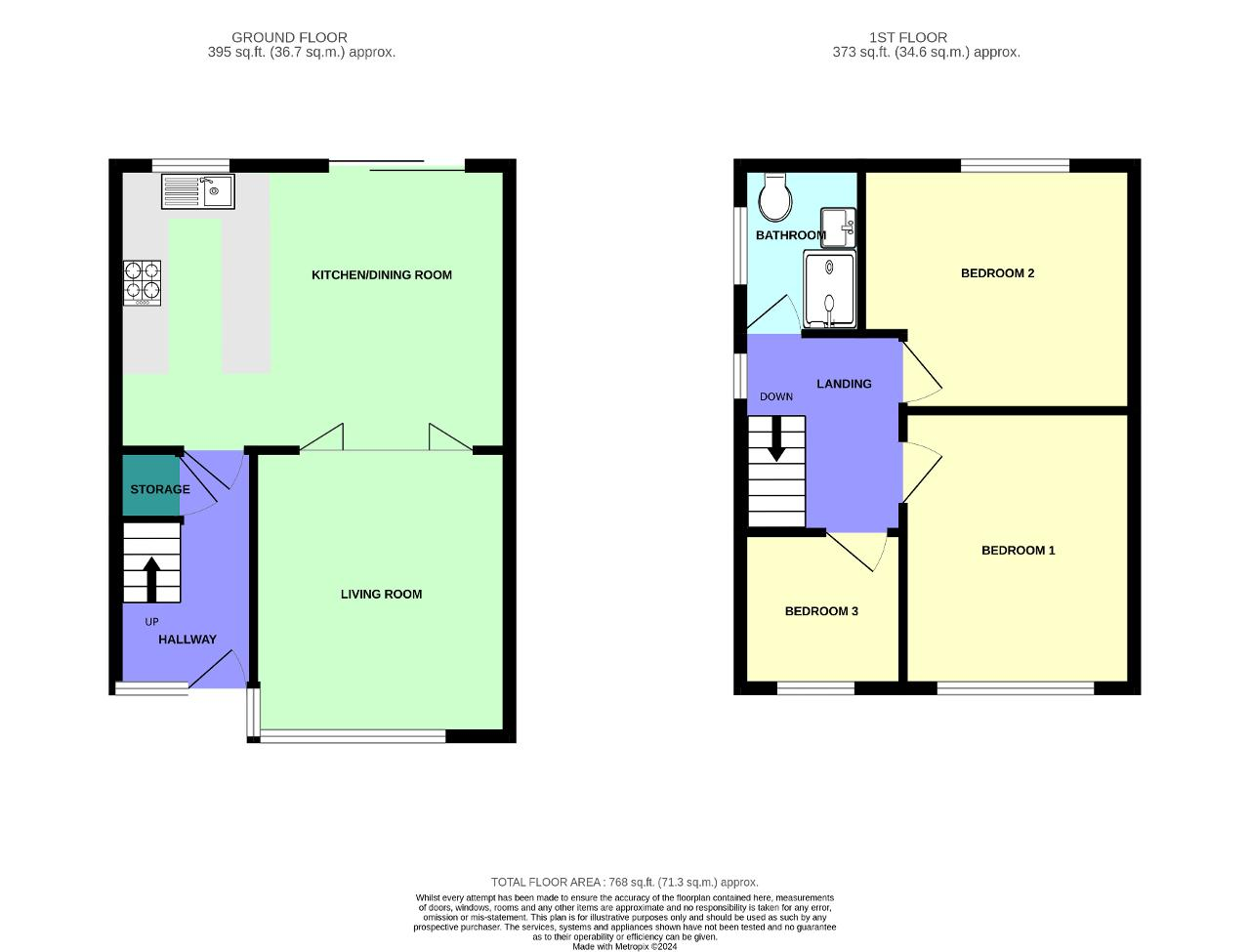 3 Bedroom SemiDetached For Sale in Oakwood Drive, Ainsdale, Southport